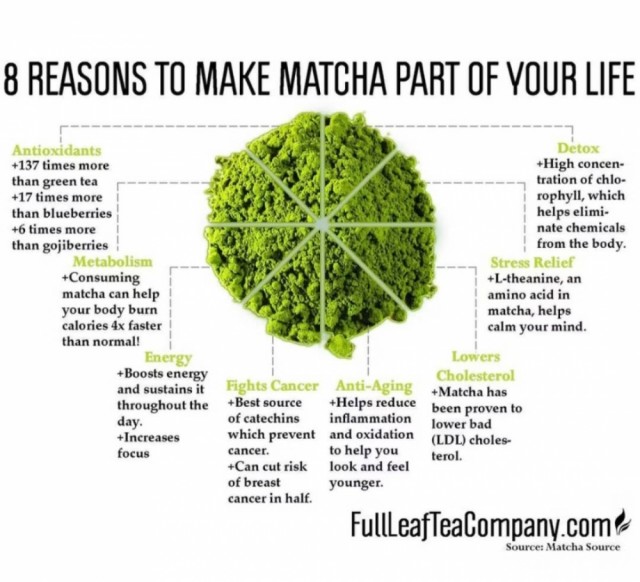 matcha-te helseeffekt